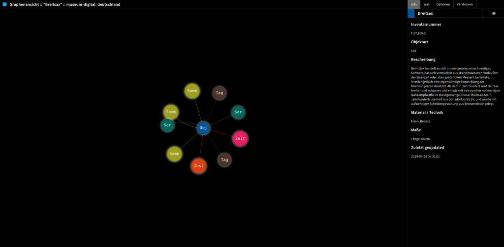 Die "Graphennavigation"
