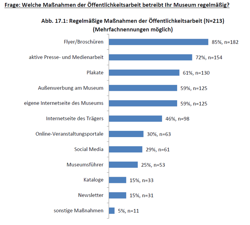 Statistik