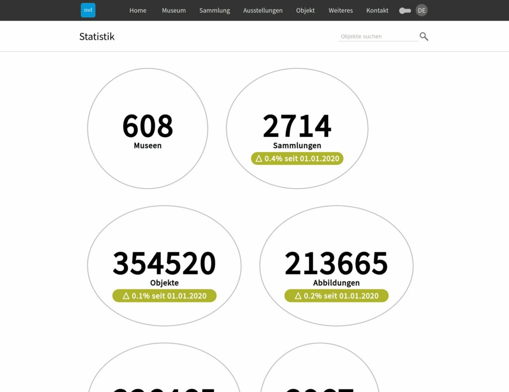 Instanzweite Statistik